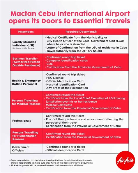 travel requirements going to cebu|CEBU AIRPORT: List of Requirements for Domestic .